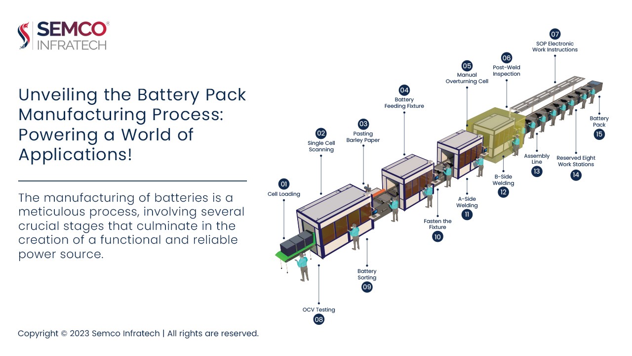 Battery Pack industry insight