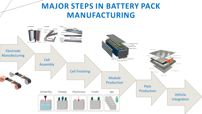 Battery Pack industry insight