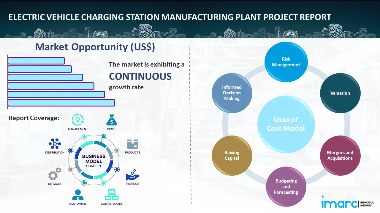 Becoming A Ev Charging Station industry insight