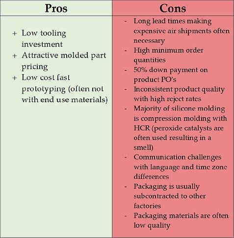 Benefits Of Manufacturing In China industry insight