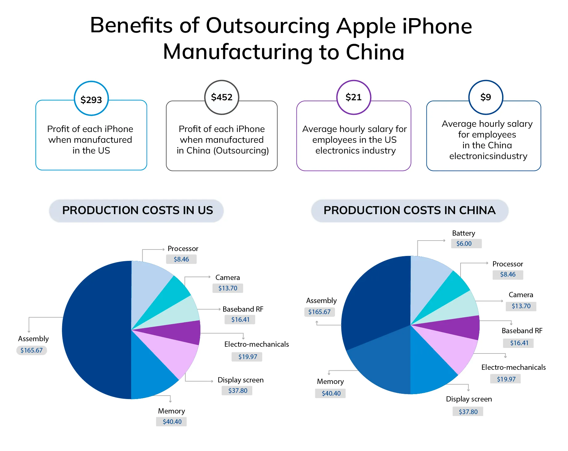 Benefits Of Outsourcing Manufacturing To China industry insight