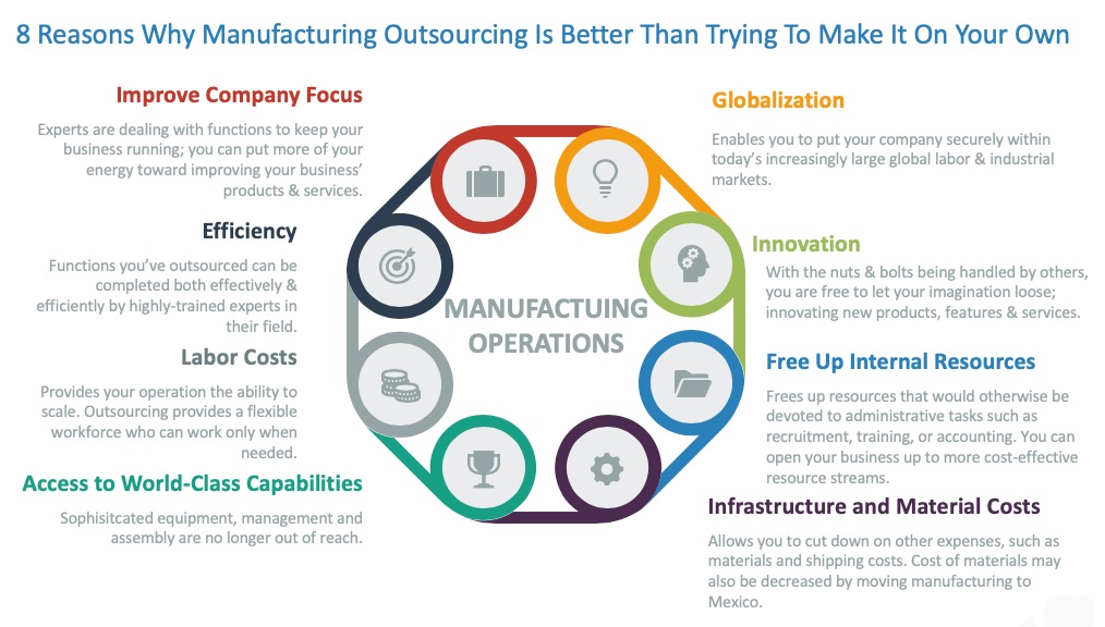 Benefits Of Outsourcing Manufacturing To China industry insight