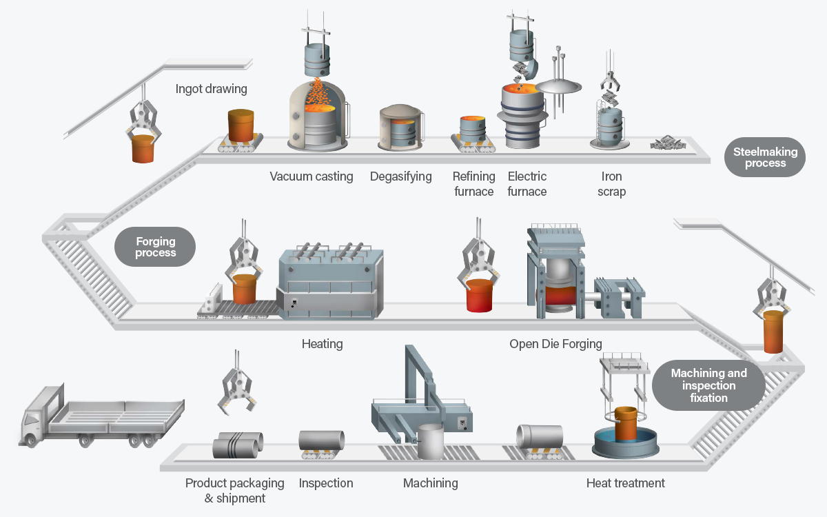 Besgiful industry insight