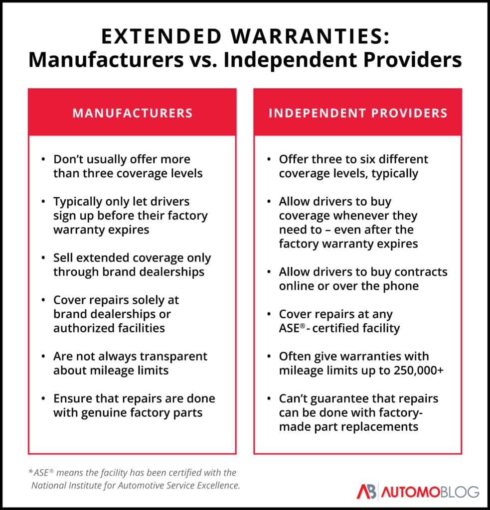 Best Auto  Warranty industry insight