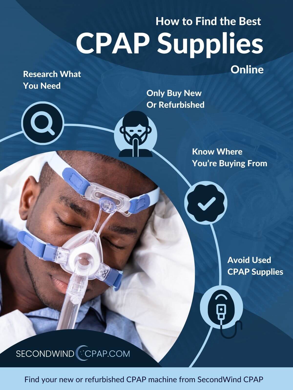 Best Online Cpap industry insight