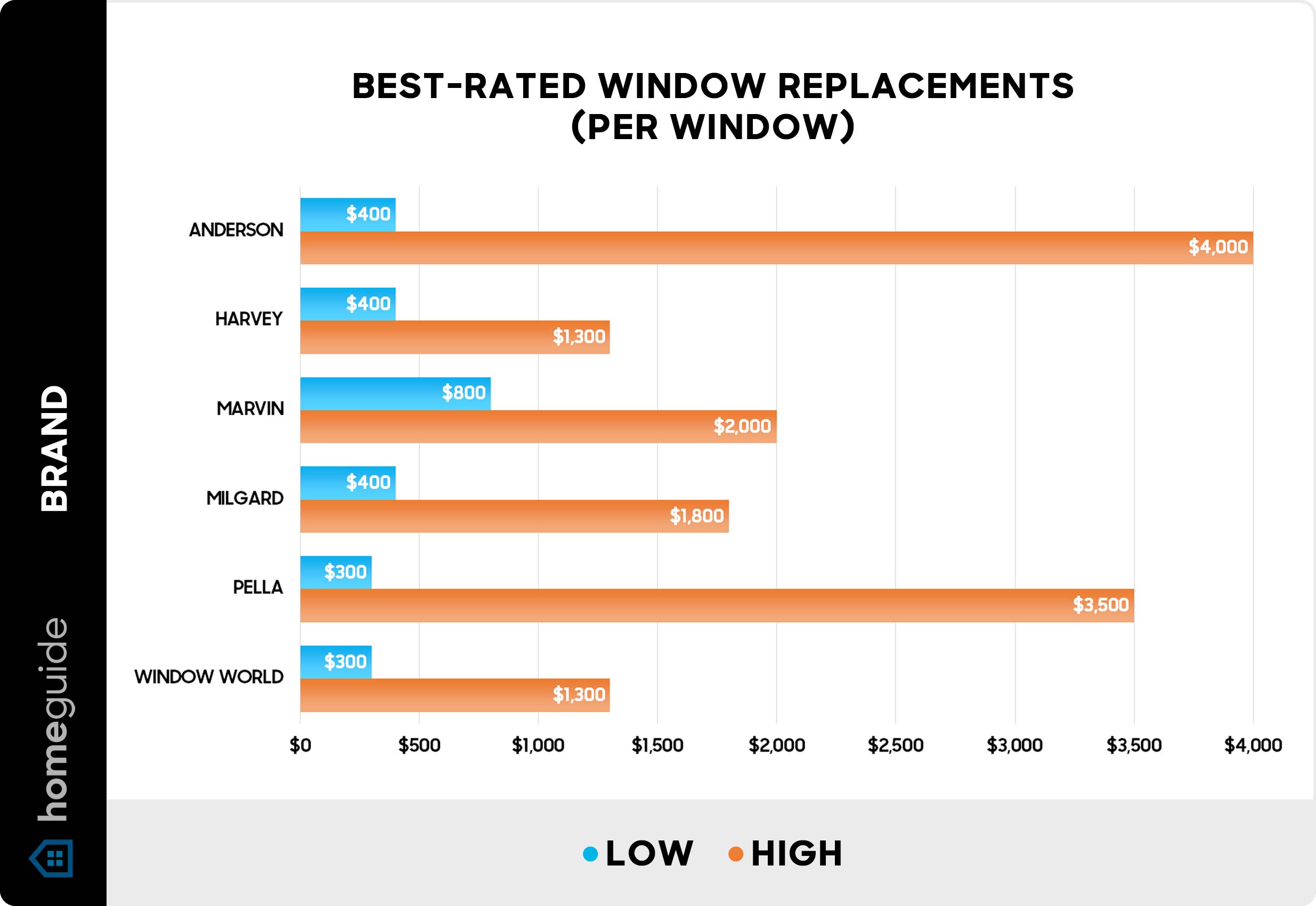 Best Window Brands of 2025