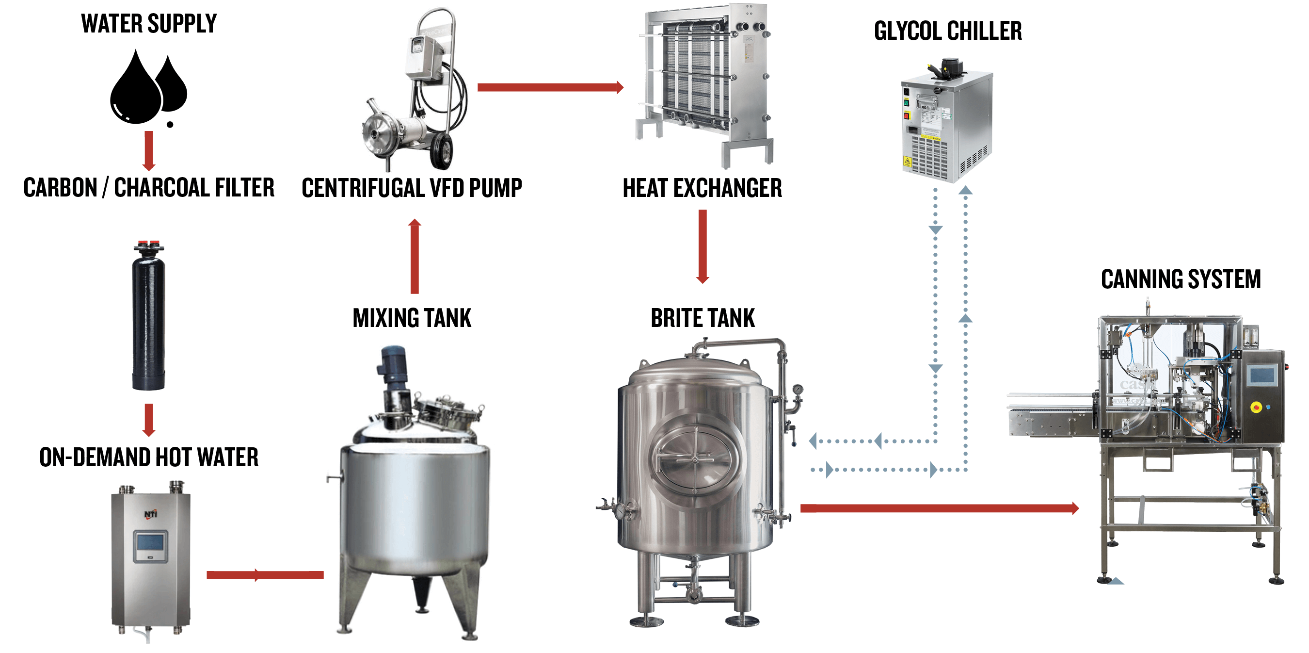 Illustrative example of beverage canning machine from Google Search