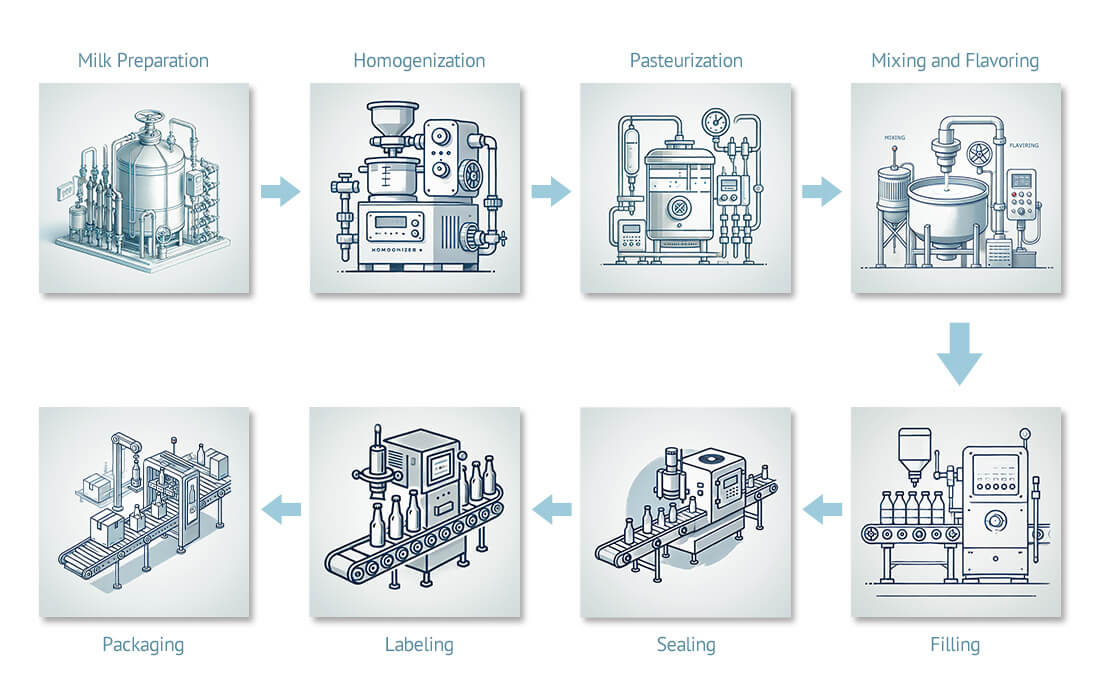 Illustrative example of beverage machinery from Google Search