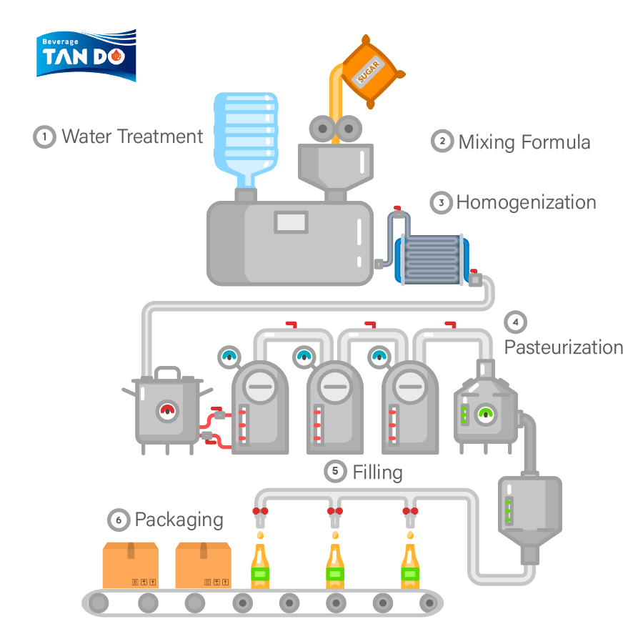 Illustrative example of beverage machinery from Google Search