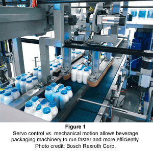 Illustrative example of beverage machinery from Google Search