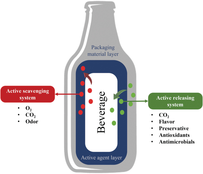 Illustrative example of beverages packaging from Google Search