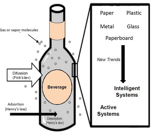Illustrative example of beverages packaging from Google Search