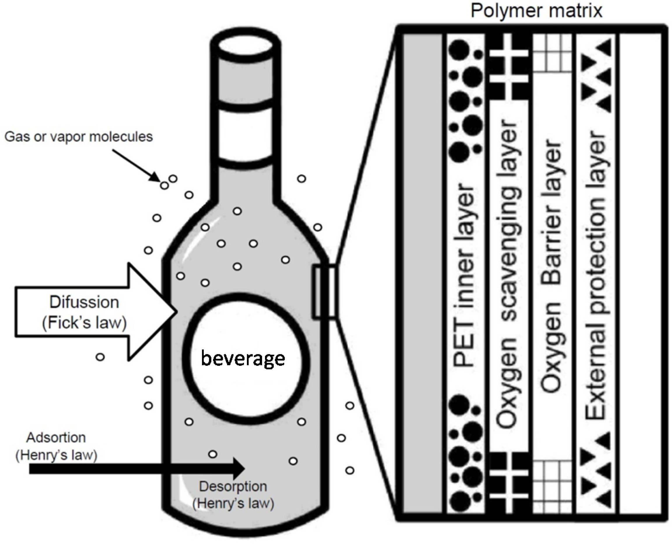 Illustrative example of beverages packaging from Google Search