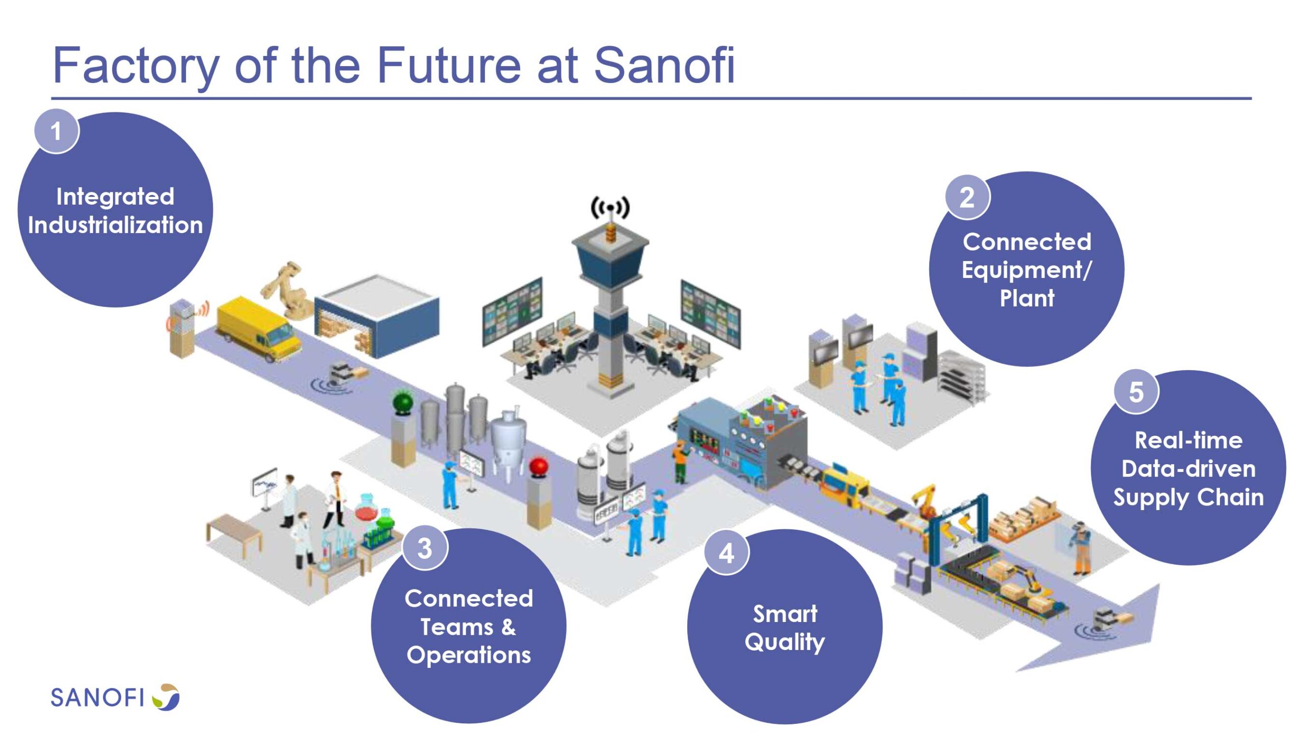 Beyfortus industry insight