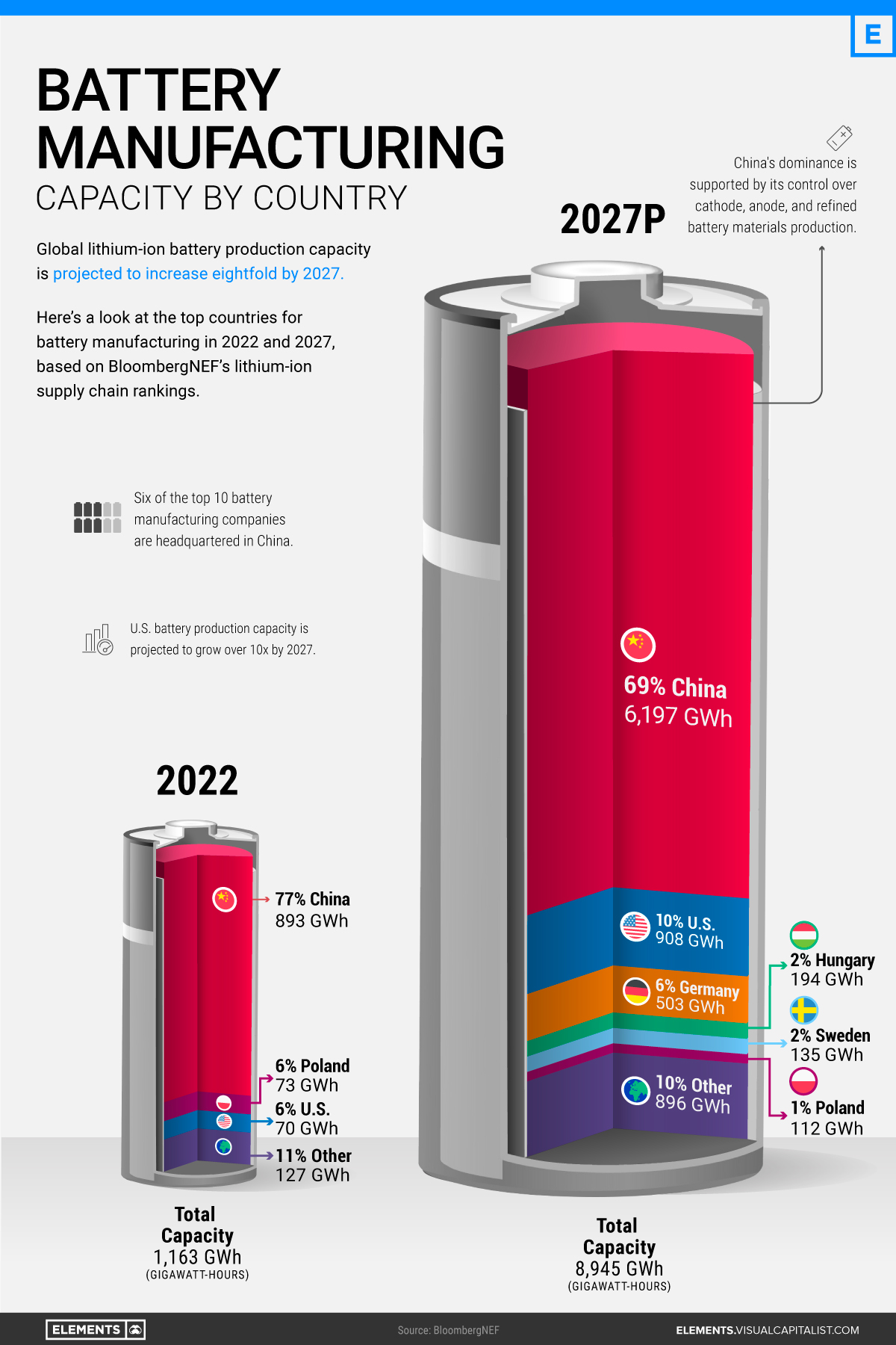 Biggest Battery In China industry insight