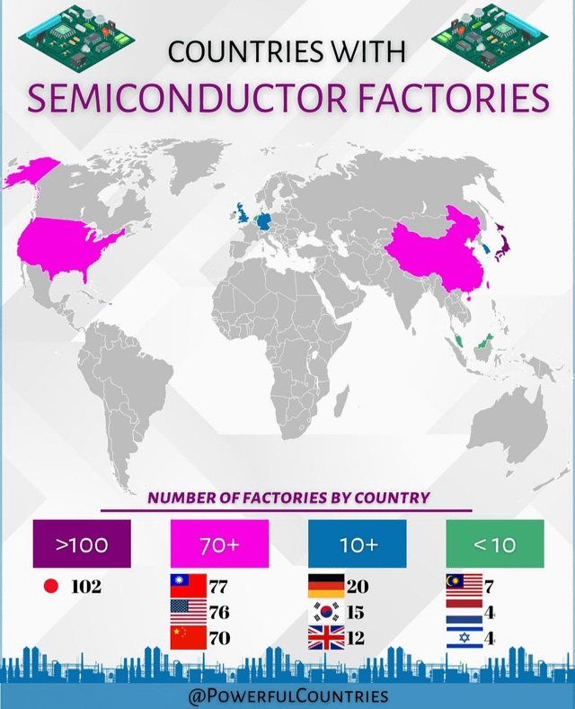 Biggest Chip Country industry insight