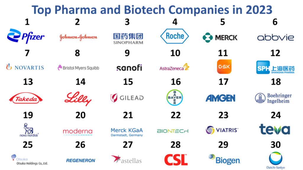 BioPharmaceutical Company