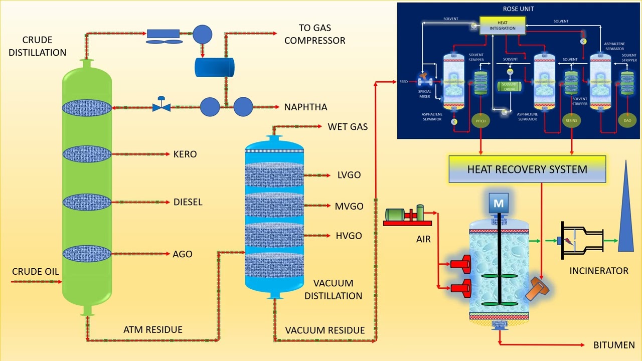 Bitumen Container industry insight
