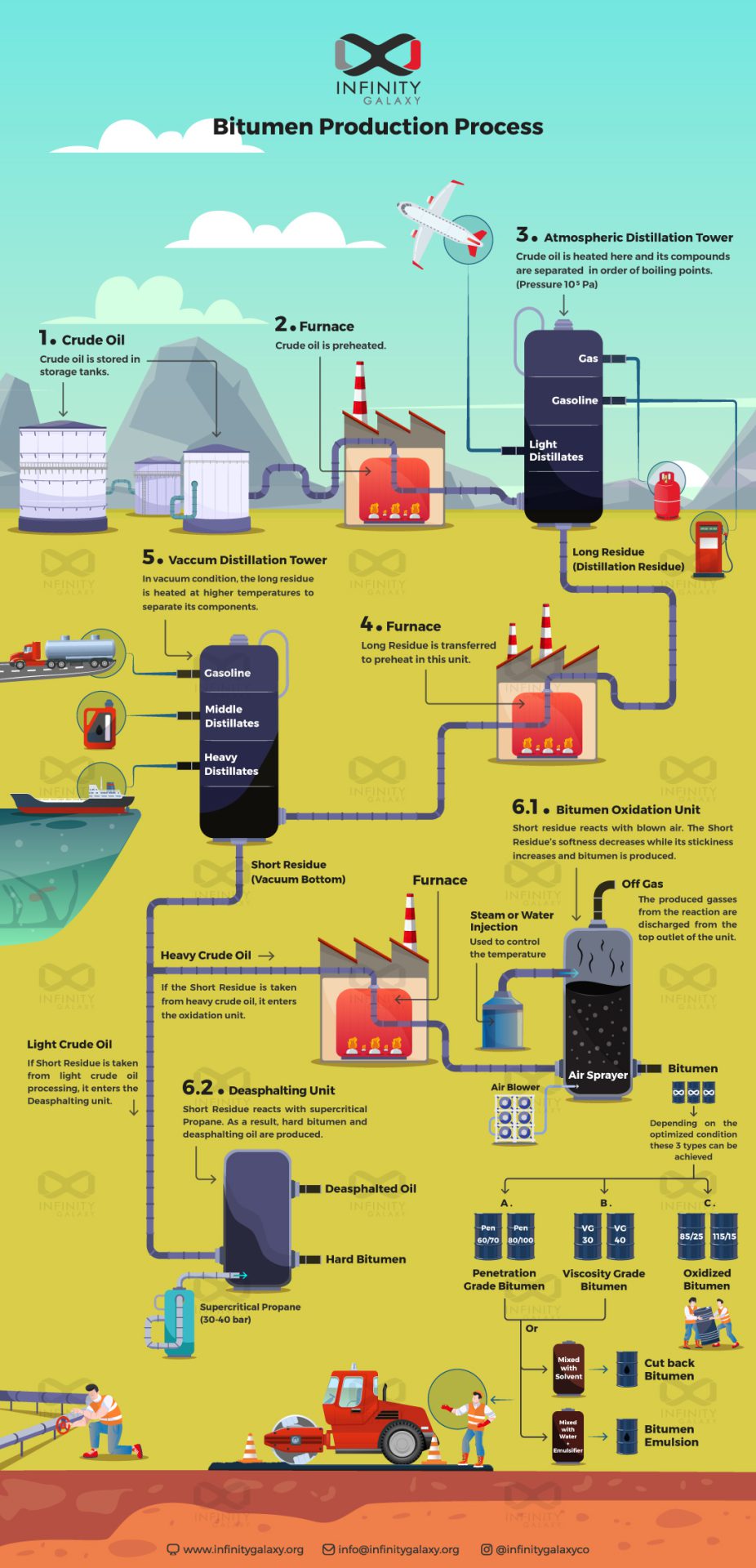 Bitumen Container industry insight