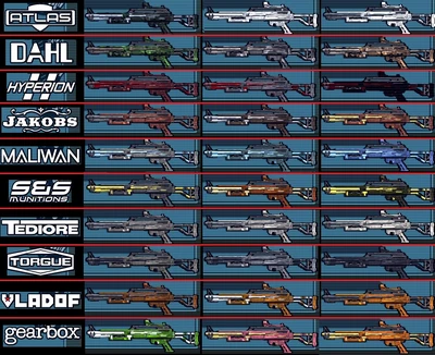 Bl2 Grade industry insight