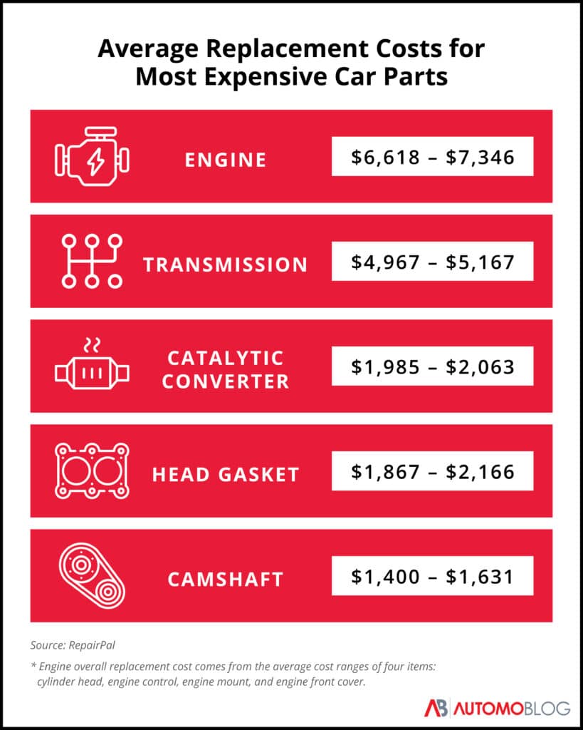 BMW Maintenance Plans