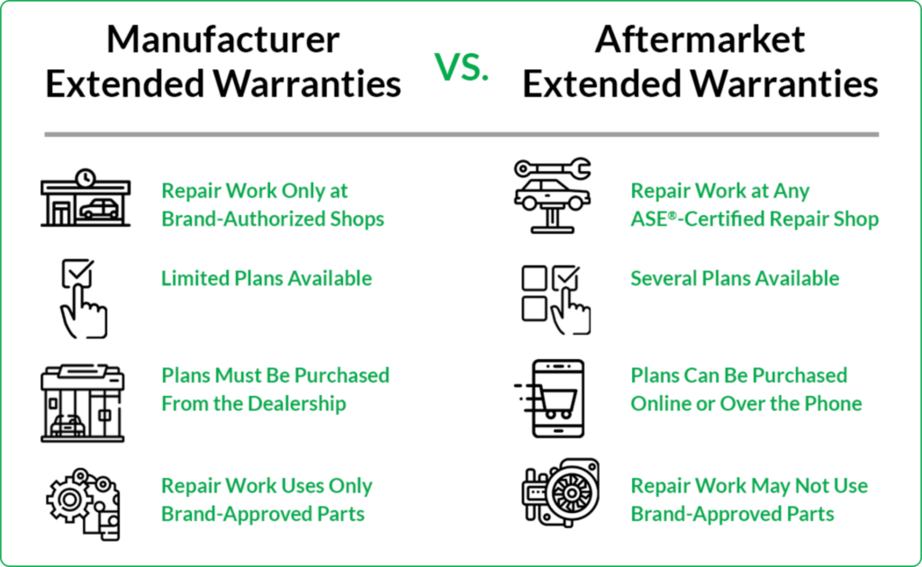 BMW Warranty Coverage Explained