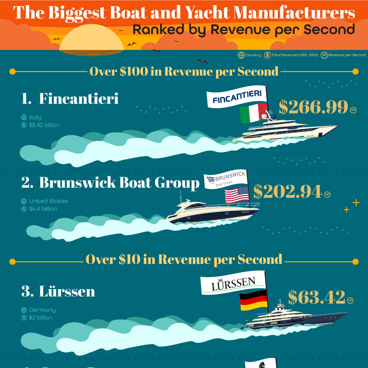 Boat Manufacturers and Brands