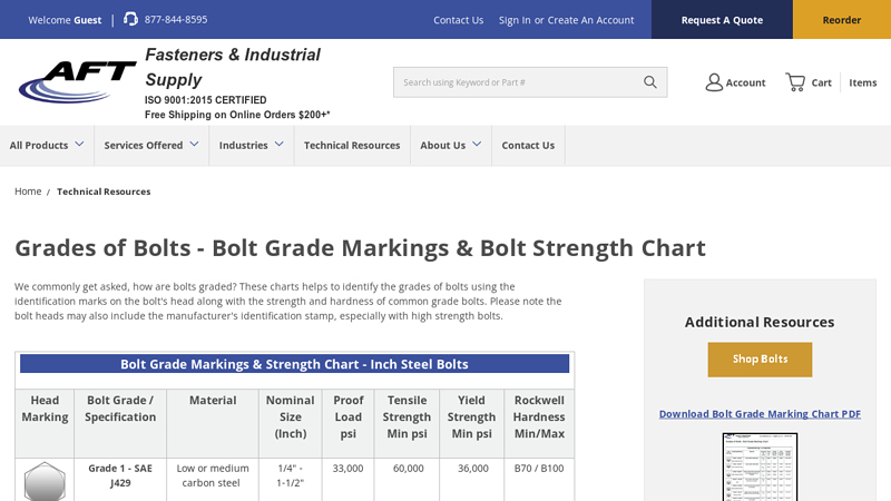 Bolt Grade Markings & Strength Chart