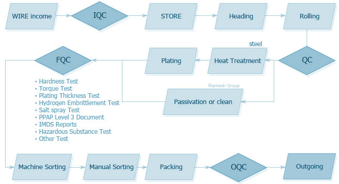 Bolt industry insight