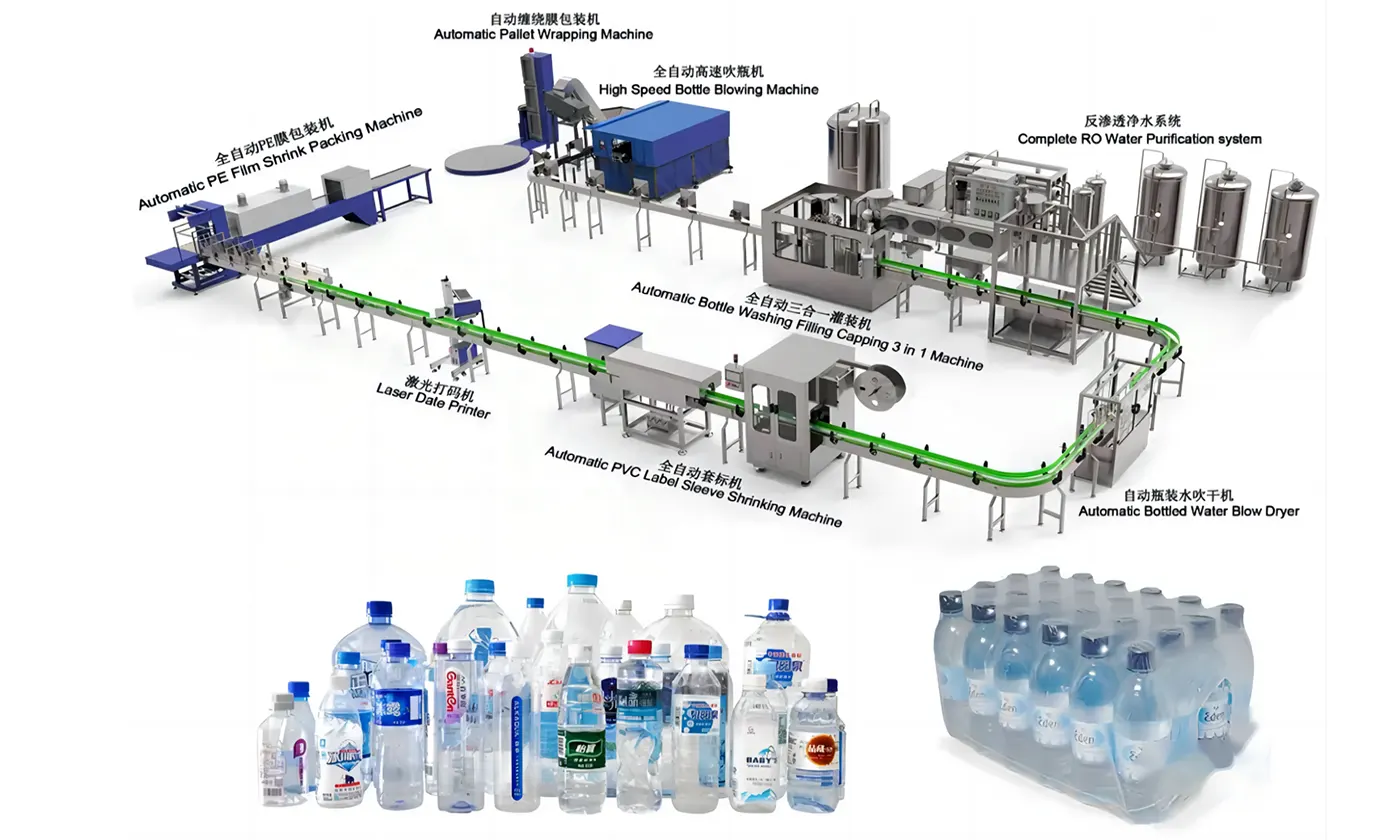 Bottled Water industry insight