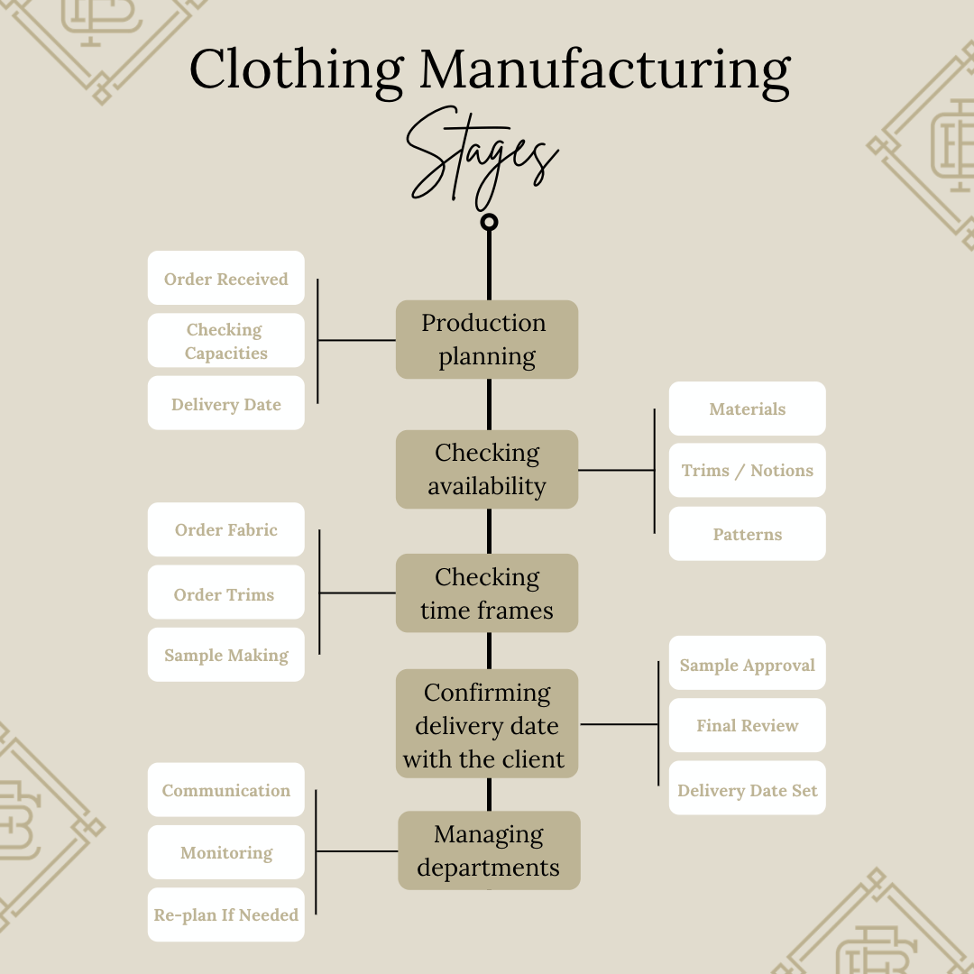 Boutique Clothing industry insight