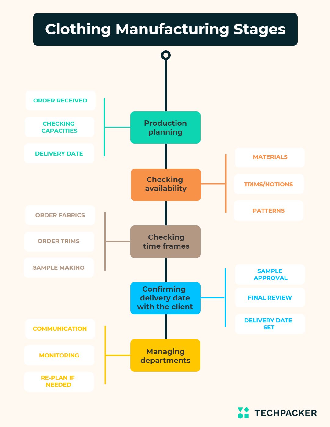 Boutique Clothing industry insight