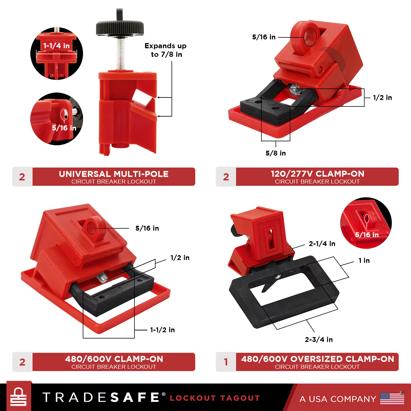 Breaker Loto Devices industry insight