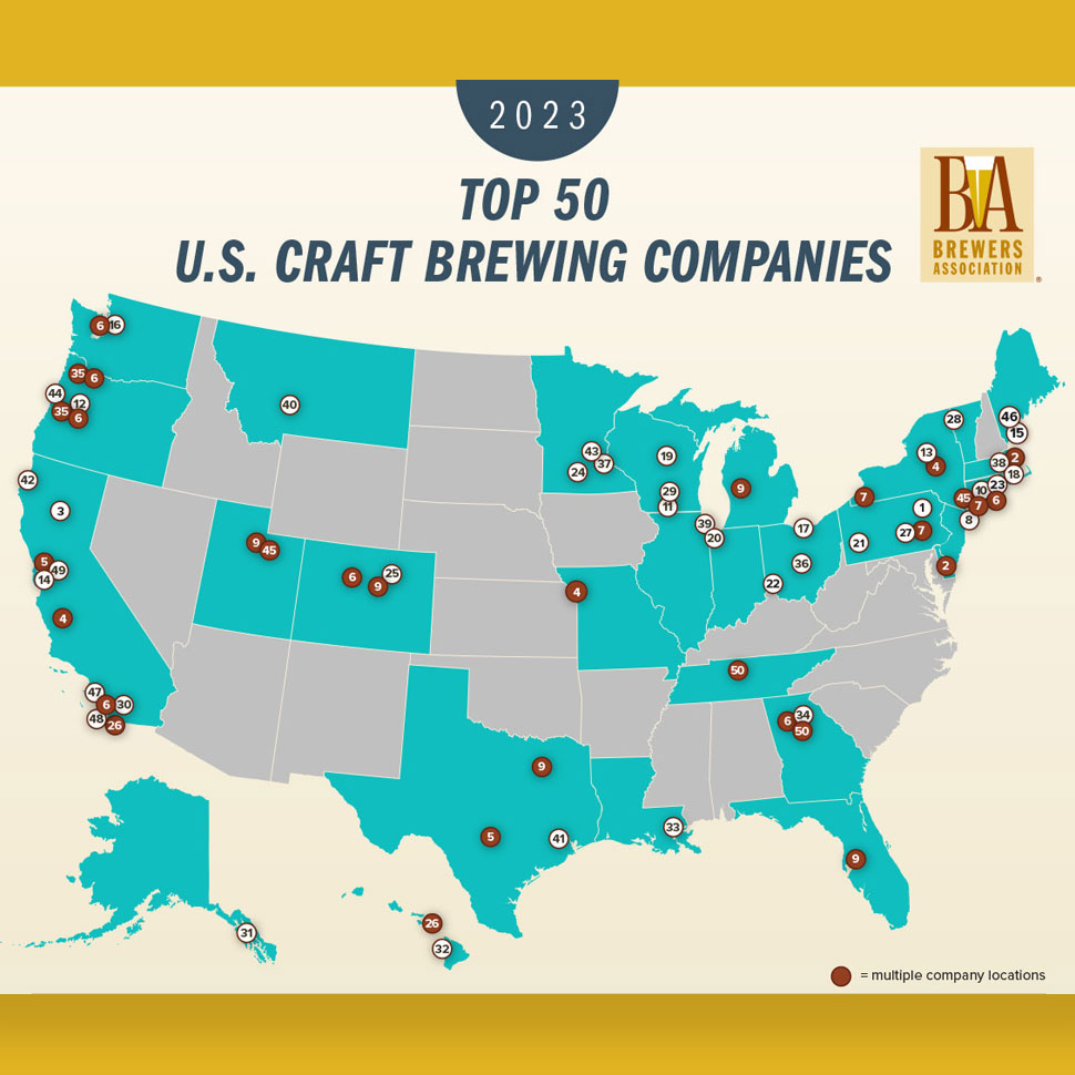 Brewers Association