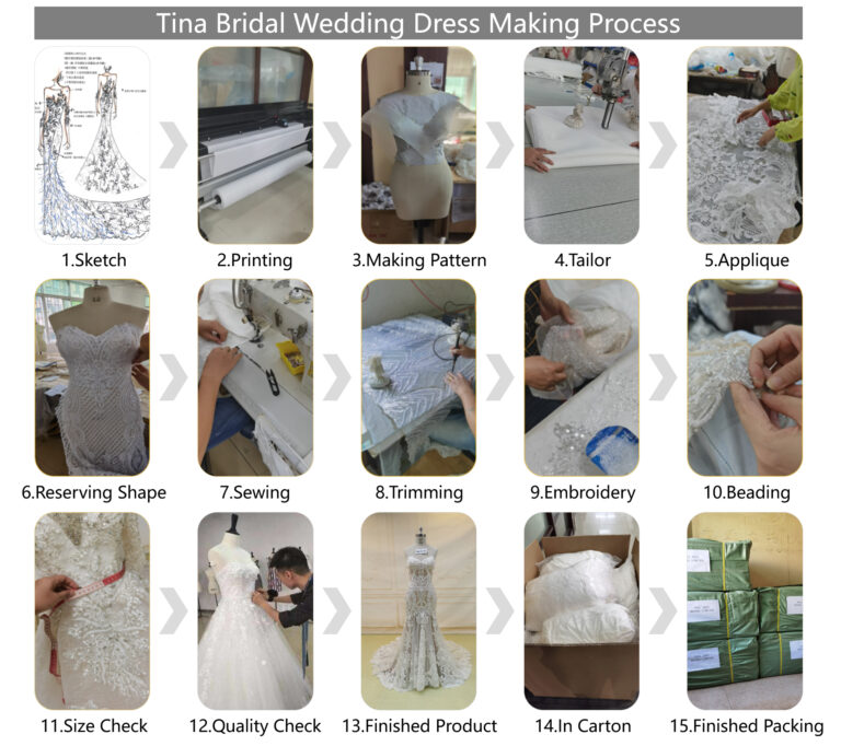 Bridal Gown industry insight