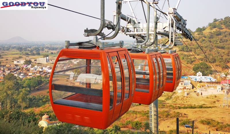 Cable Car In China industry insight