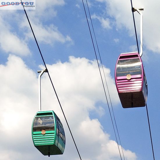 Cable Car In China industry insight