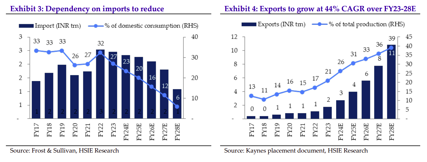 Can India Beat China In Manufacturing industry insight
