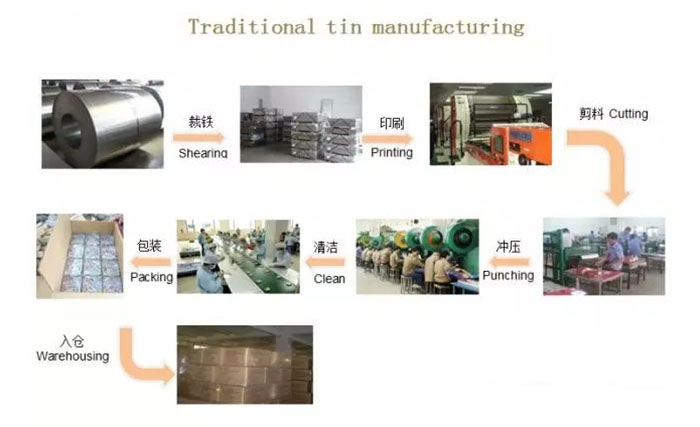 Can industry insight