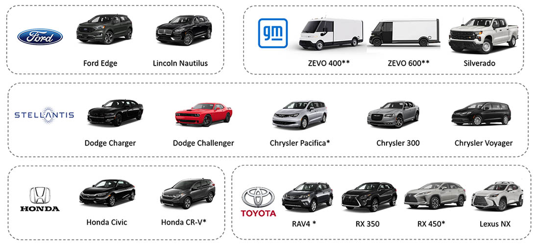 Canadian automotive industry