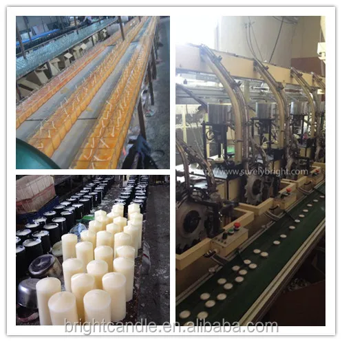 Candle China industry insight