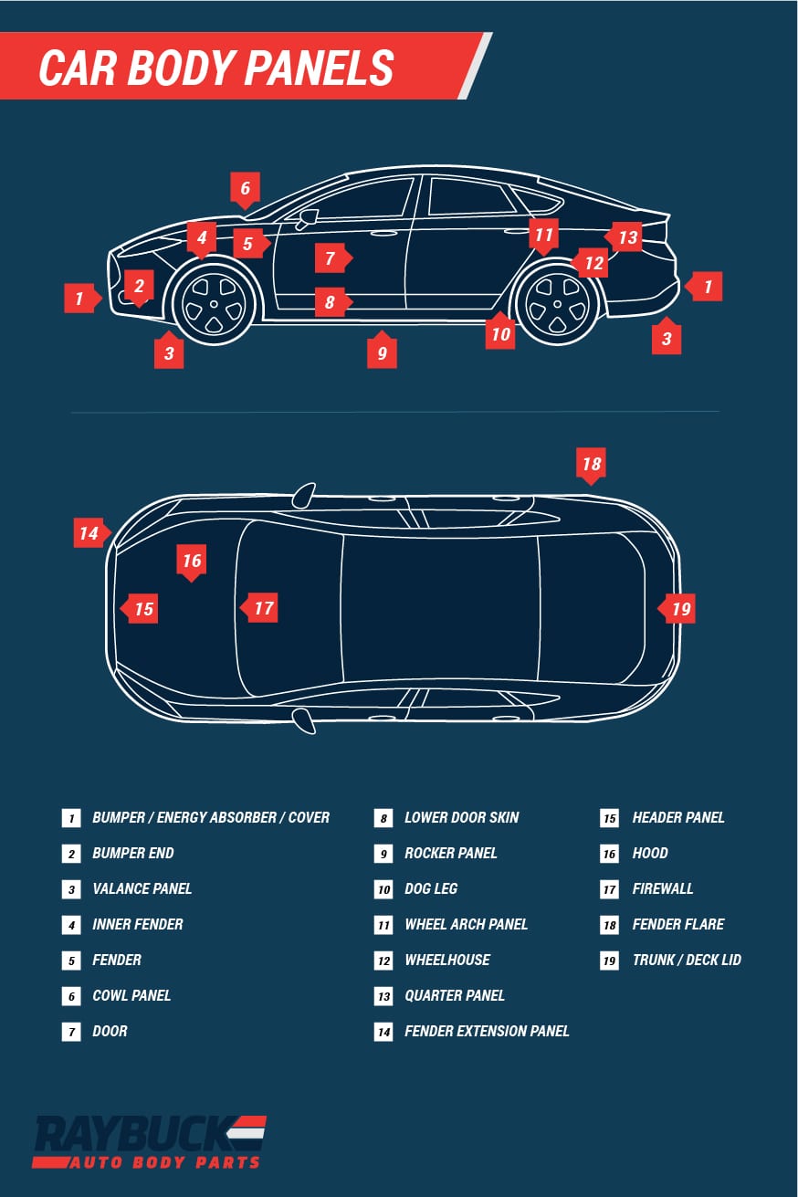 Car Body Panels