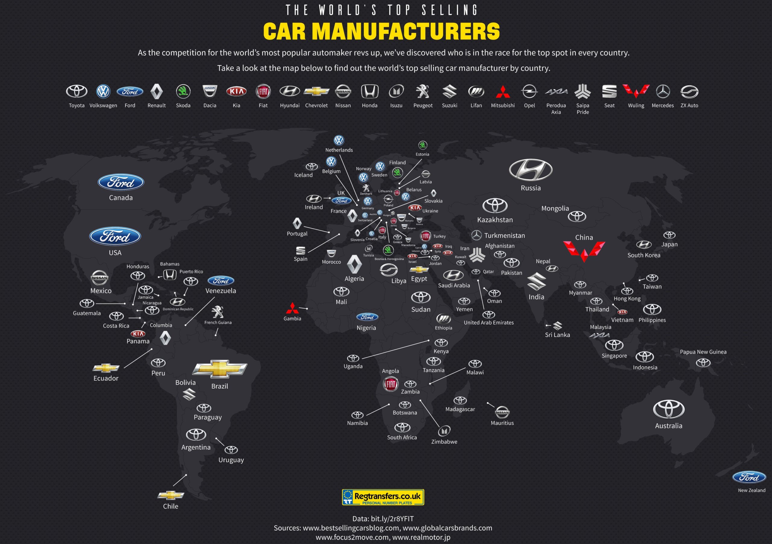 Car brands
