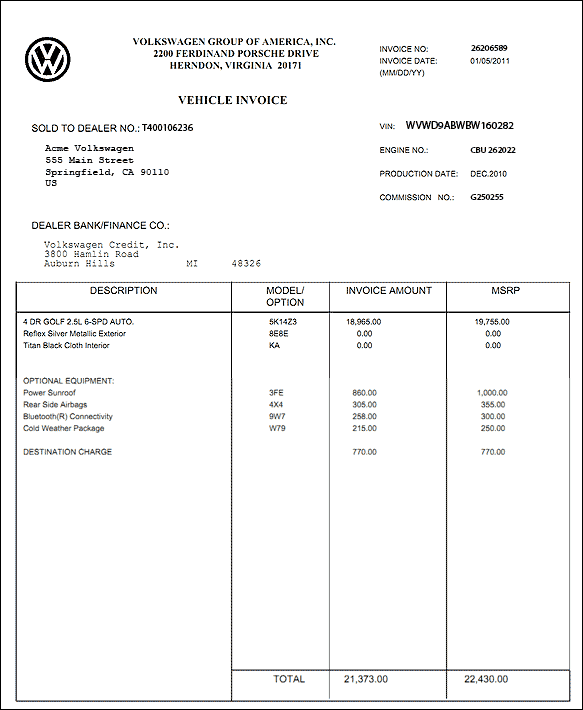 Car Invoice Prices, MSRP and Car Market Value