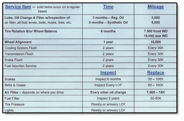 Car Maintenance Pricing & Service Schedules