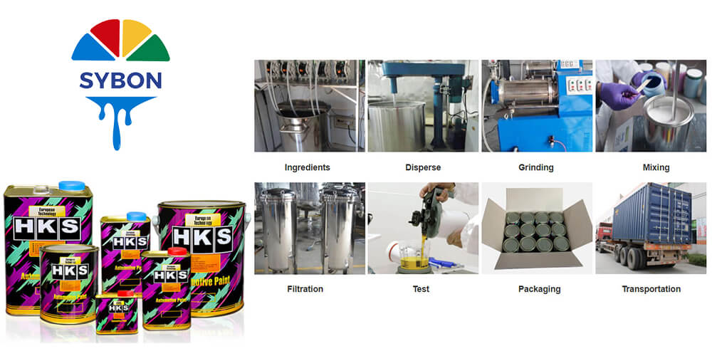 Car Paint In China industry insight