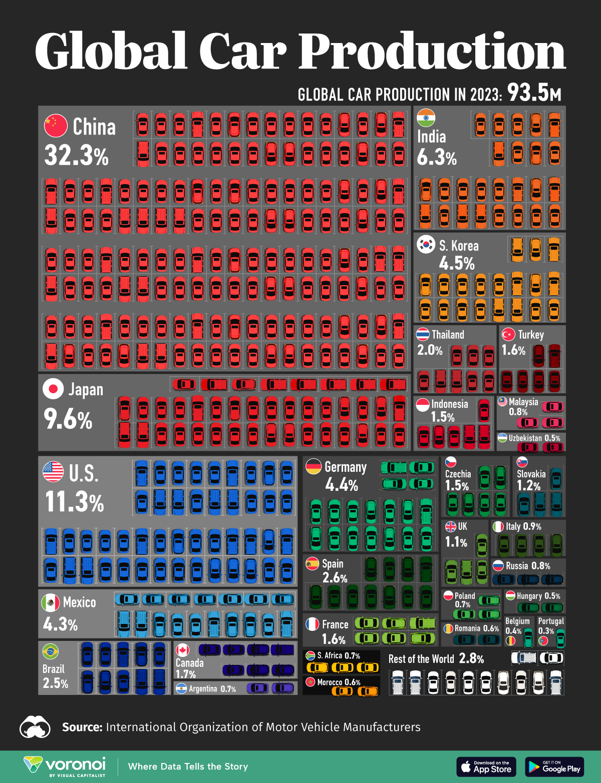 Car Production by Country 2025