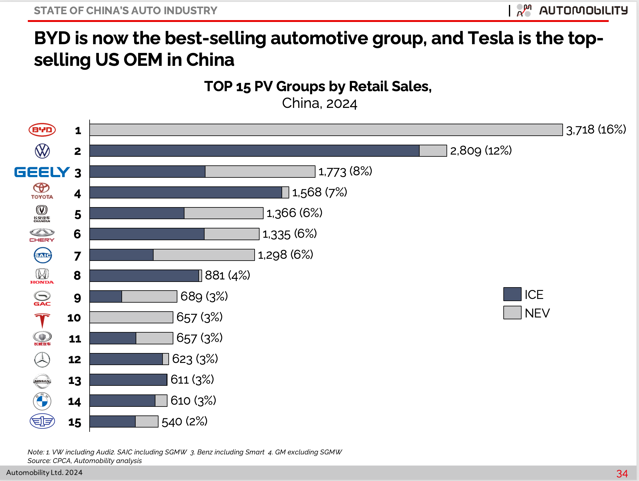 Car Sales In China By industry insight
