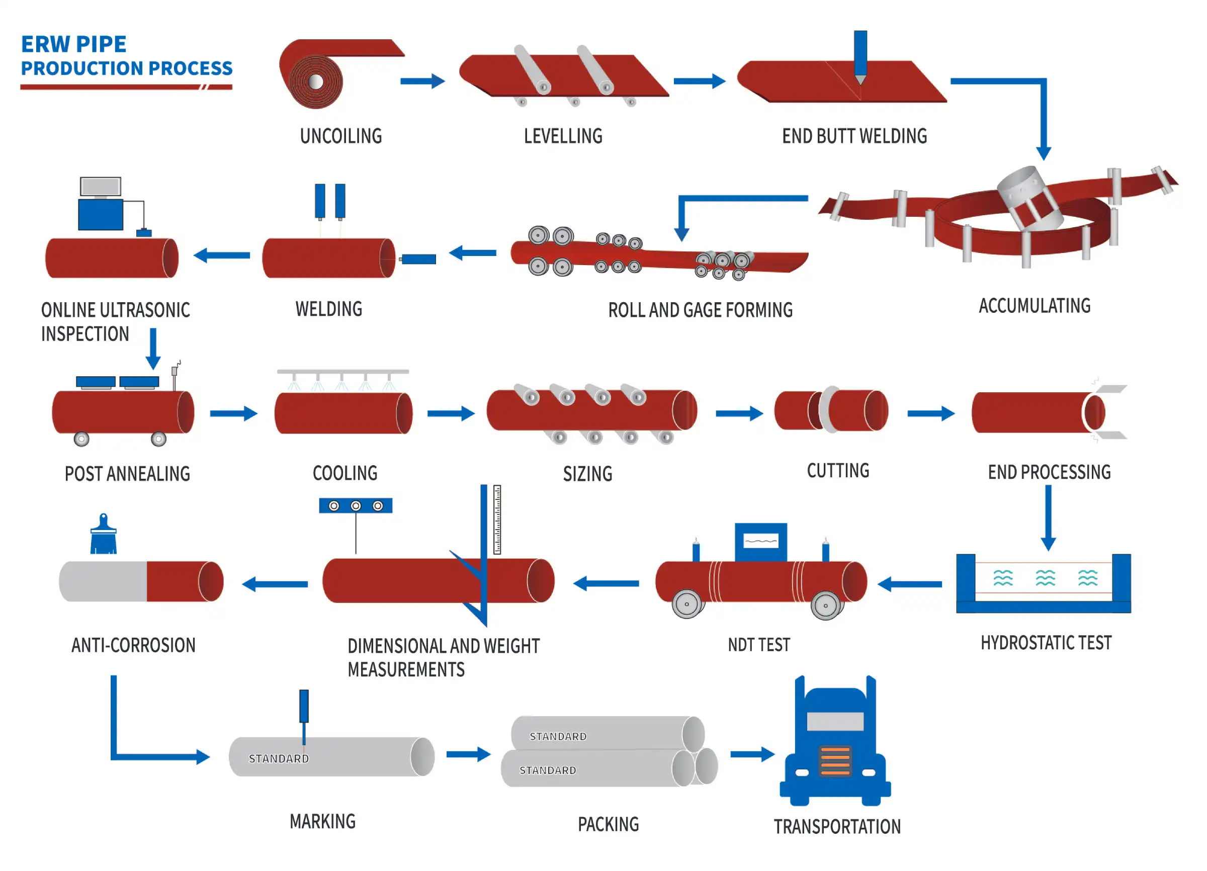 Carbon Steel Pipe In China industry insight