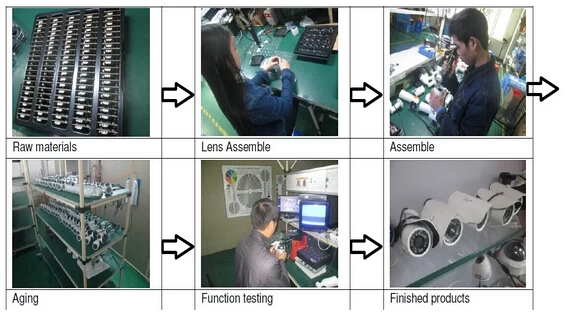 Cctv  In China industry insight